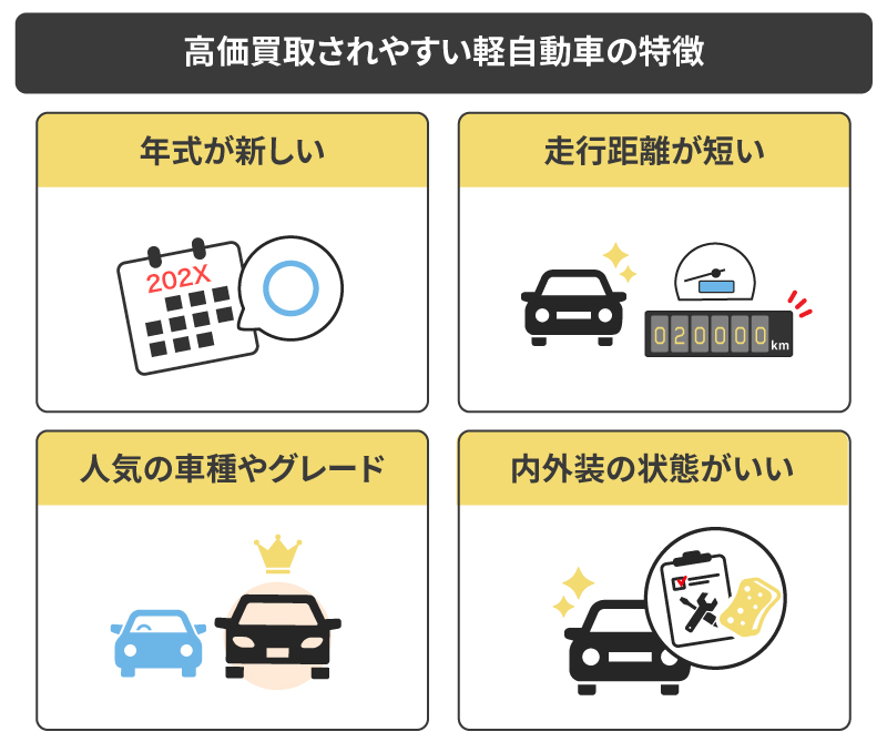 高価買取されやすい軽自動車の特徴