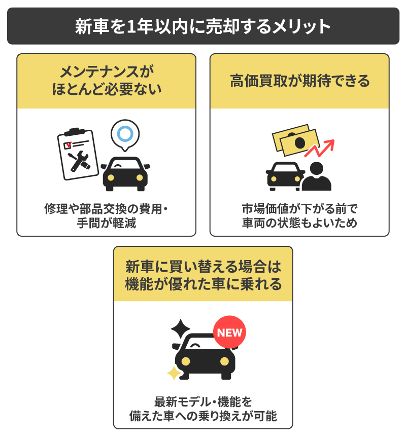 新車を1年以内に売却するメリット