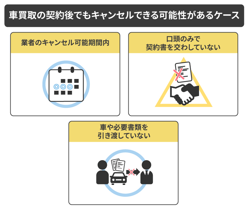 車買取の契約後でもキャンセルできる可能性があるケース
