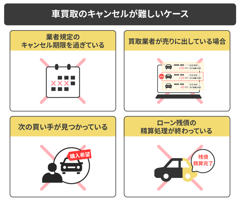 車買取のキャンセルが難しいケース