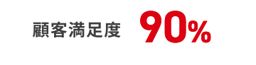 顧客満足度 90%