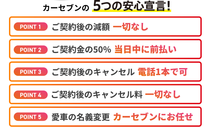 カーセブンが選ばれる理由 カーセブンが選ばれる理由 POINT 1 減額なし ご契約後の減額は一切しません POINT 2 キャンセル無料 キャンセル料は一切かかりません POINT 3 当日前払い ご契約金の半額を、当日中に前払いします POINT 4 名義変更 買取車両は、当社名義に変更手続きいたします POINT 5 7日間キャンセルOK 電話1本で可能です