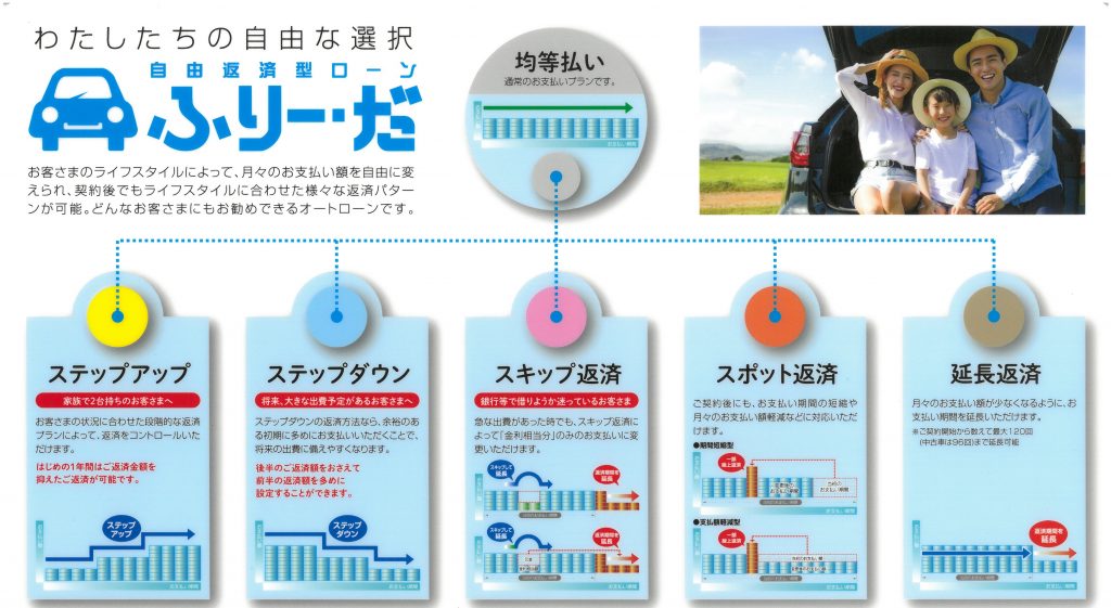 通常均等払い自由返済型のオートローンを お選び頂けます 車買取 車査定 中古車販売ならカーセブン