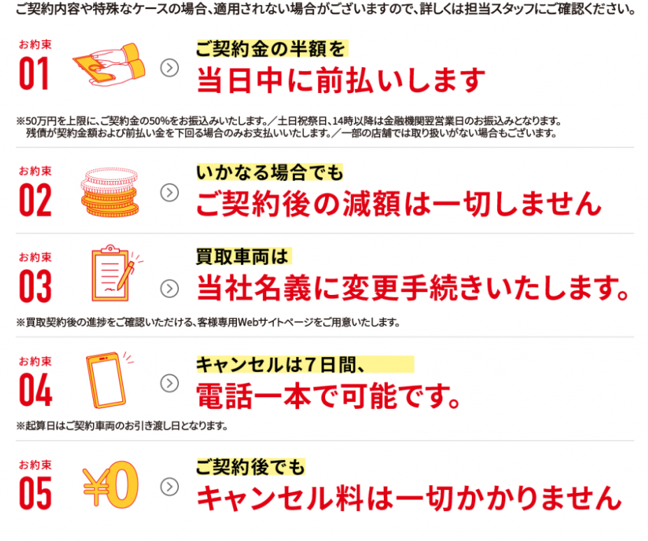 なにこの安心。 | 【公式】車買取・車査定・中古車販売ならカーセブン